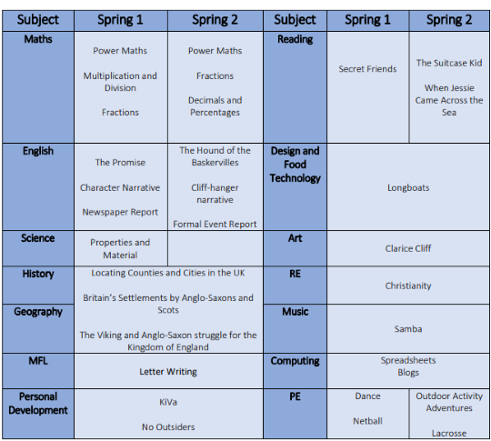 Spring Curriculum Y5 updated2